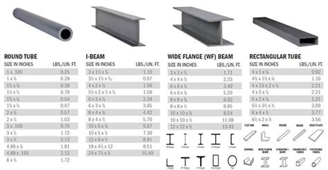 typical steel column sizes